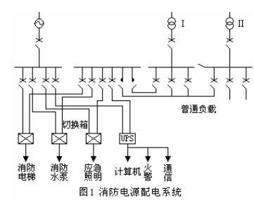 火災自動報警系統雷電防護措施及注意事項