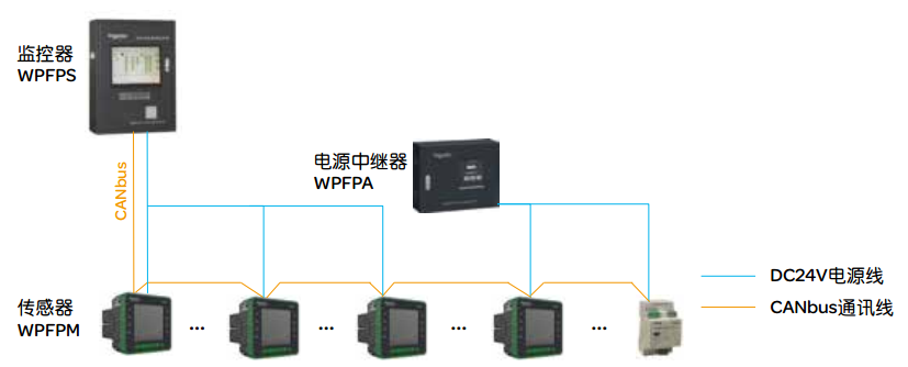 wpfp消防設備電源監控系統方案