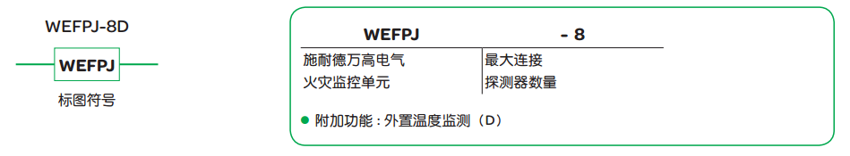 WEFPJ 電氣火災監控單元