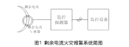 剩余電流火災報警系統組成及設置范圍