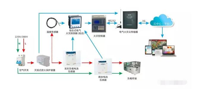 智慧用電_智慧用電加盟_智慧用電系統_智慧用電系統加盟注意事項_加盟費