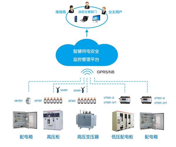 智慧城市如何實現用電安全？智慧用電系統平臺大數據“算”出隱患