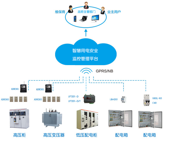 智慧消防電氣火災監控系統-讓遂寧23個老舊小區用電用氣更安全!