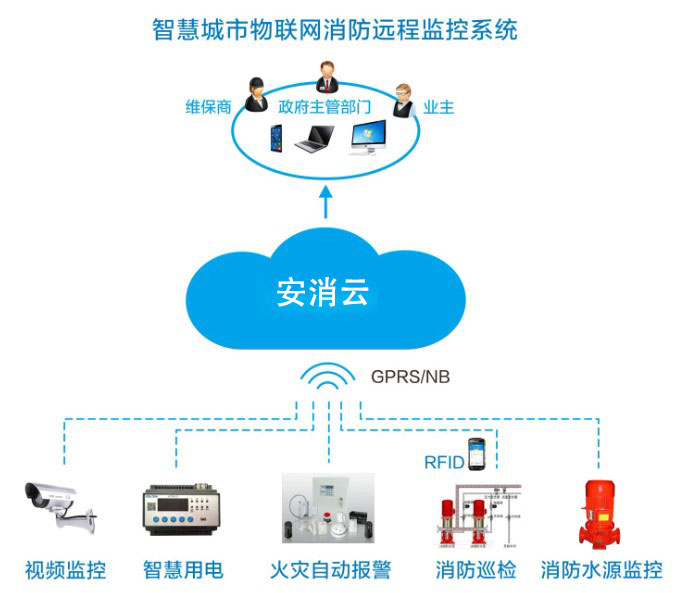 智慧消防預警系統-消防預警-智慧消防