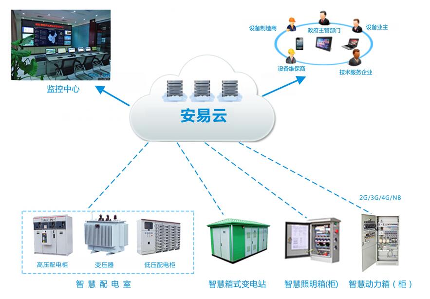 安全智能配電系統-提供可靠電力保障