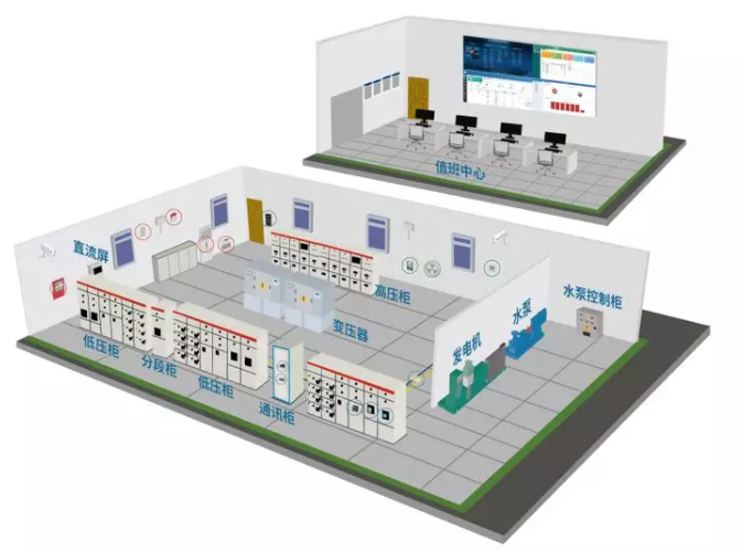 變配電智能管理系統(配電智能化遠程監控系統)