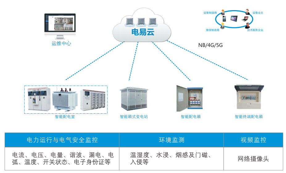 智能配電房監控系統建設方案(智能配電房監控系統)