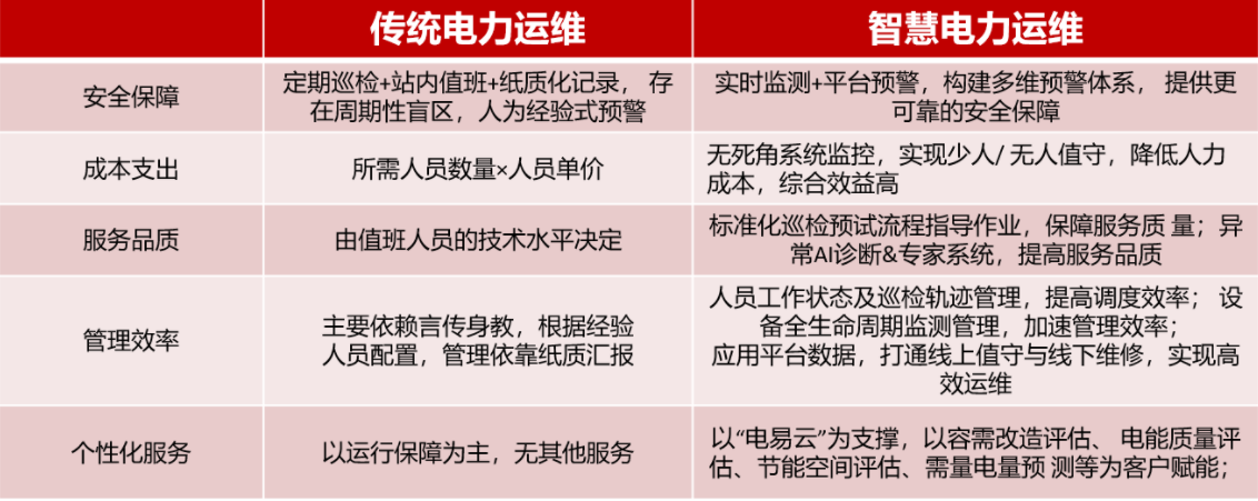 智慧電力運維平臺-電力運維服務云平臺-電力智能運維管理系統