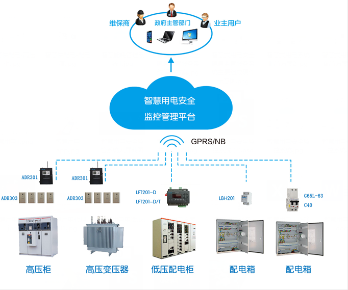 智能電氣消防預警平臺（基于物聯網的電氣火災智能預警平臺系統）