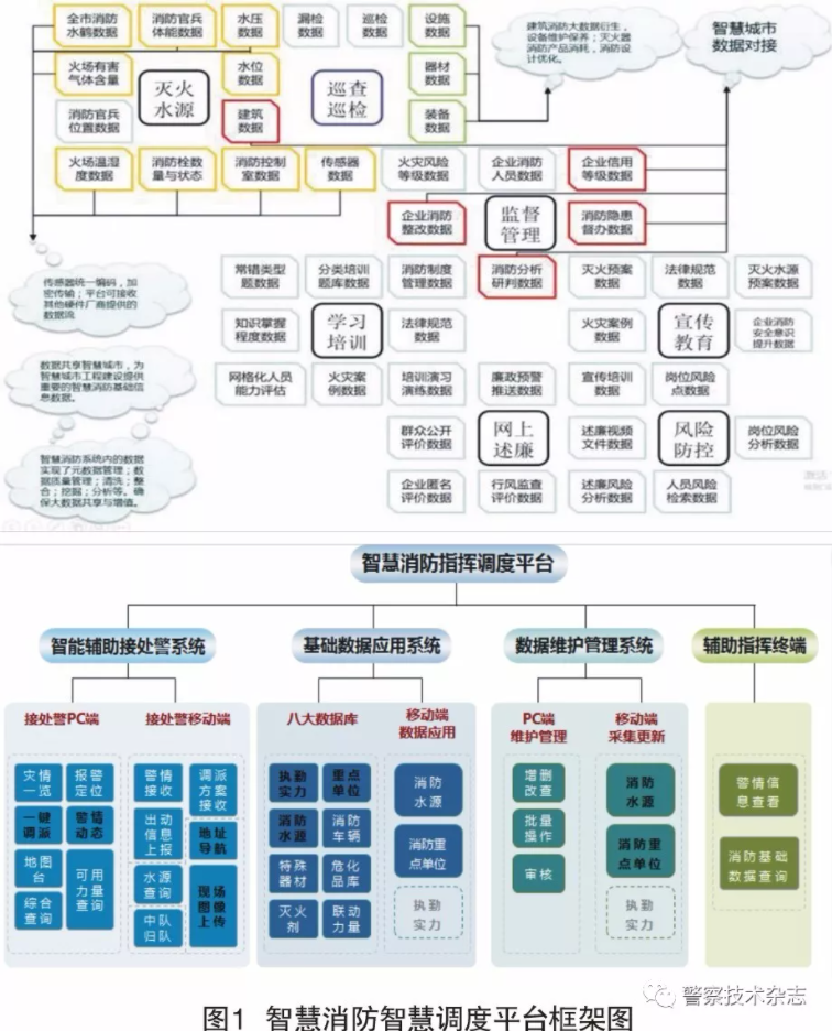 遼寧智慧消防管理系統(物聯網技術在消防管理中的應用)