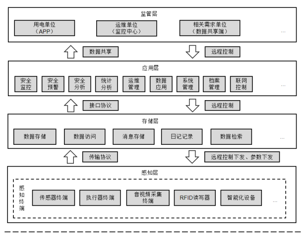 DB32/T 3847-2020 用電場所智慧安全監控系統技術規范（江蘇省智慧用電安全監控系統地方標準完整版免費下載）