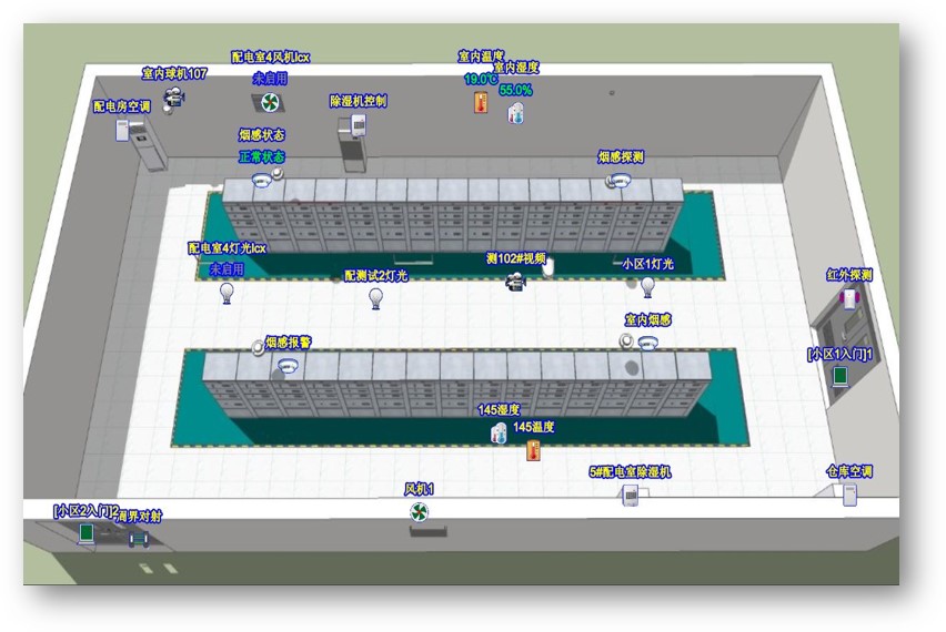 配電房動力環境監控系統(基于智慧電力平臺的配電站房環境智能監控系統)