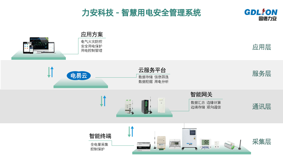 智慧用電監控器（三相）