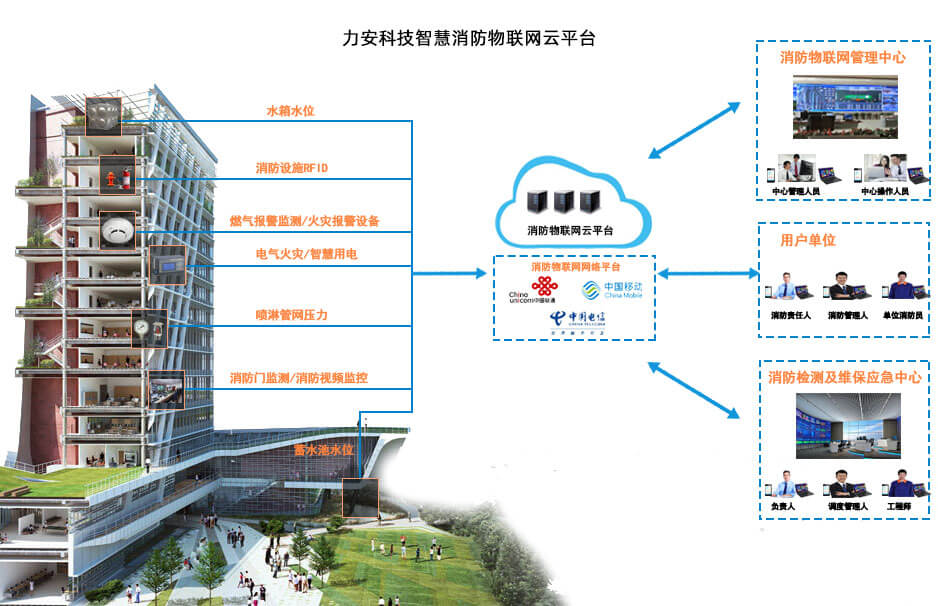 智慧消防建設服務-智慧消防平臺及APP