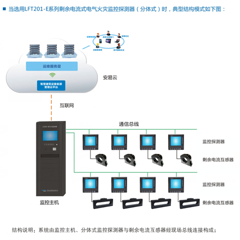 電氣火災監控系統調試