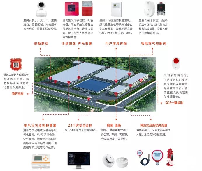 力安科技智慧消防系統