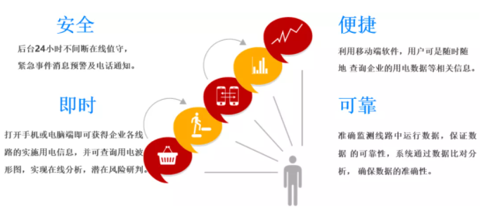 智慧用電監控平臺優勢